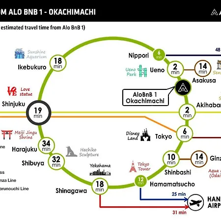 Alo Bnb 1 - Near Ueno, Akihabara, Asakusa - Self Check-In 東京都 外观 照片